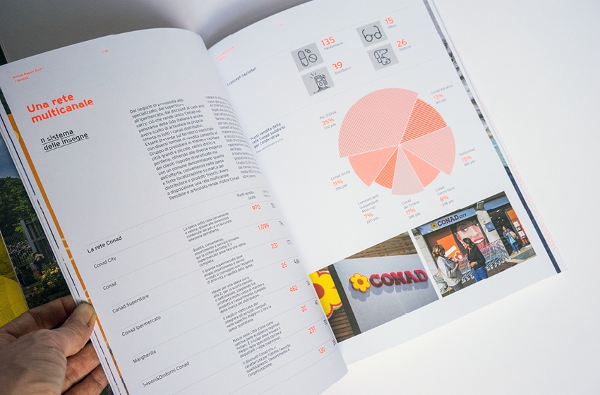 2019_Conad_AnnualReport_5.jpg